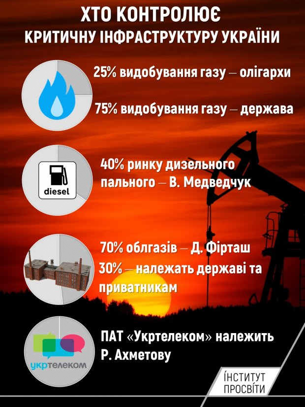 Критична інфраструктура України – під особливою увагою