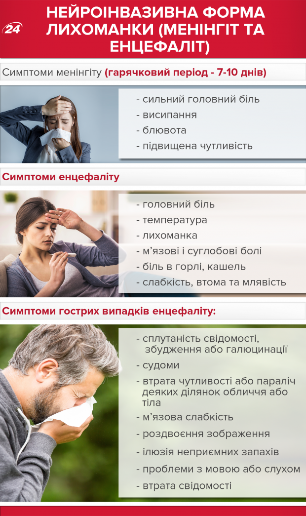 Лихоманка Західного Нілу: шляхи зараження, симптоми та лікування