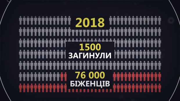 Міграційна криза у Європі: скільки біженців оселились в Україні