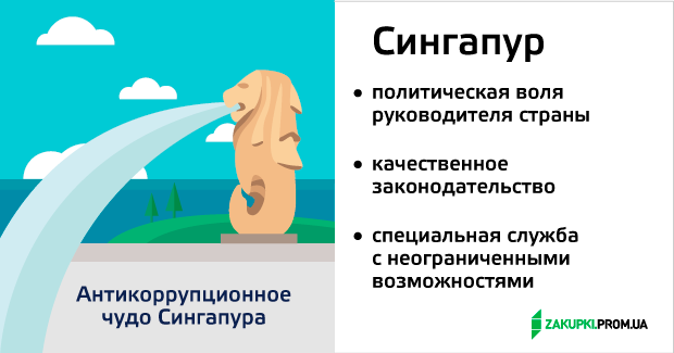 Мир против коррупции: ТОП-5 историй успеха