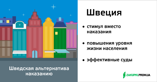 Мир против коррупции: ТОП-5 историй успеха
