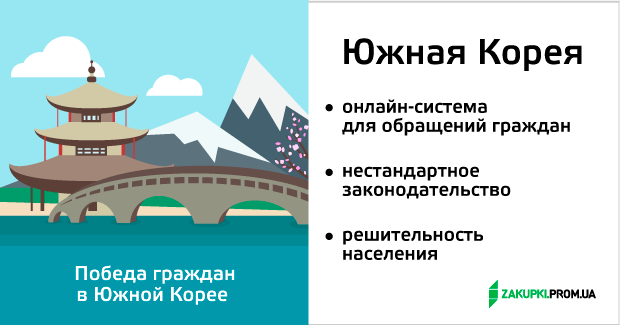 Мир против коррупции: ТОП-5 историй успеха