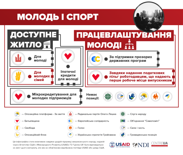 Nota bene: культура, туризм і молодь в програмах партій