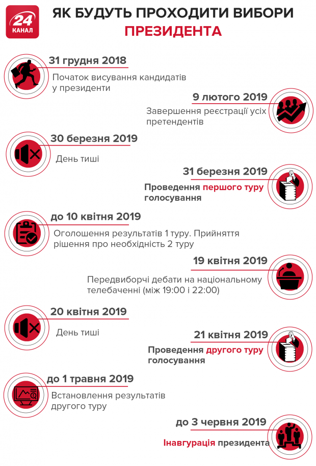 Нова інтрига виборів: хто забере голоси українців, які не визначились