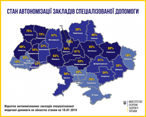 Новий етап медичної реформи: які зміни чекають на українців у 2020 році