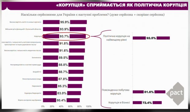 Обирайте притомних, або Чому Порошенко й Тимошенко не дискутують, хто з них менше вкрав
