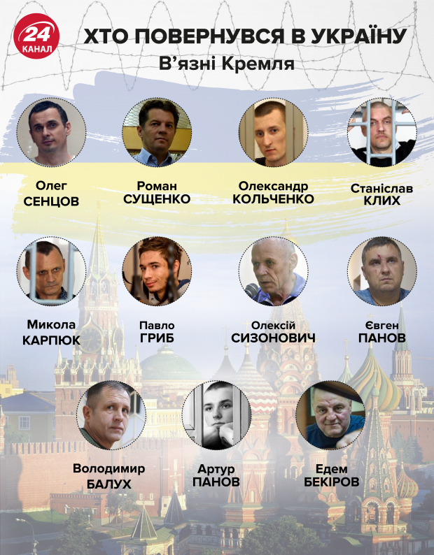 Обмін полоненими відбувся: все, що про це відомо