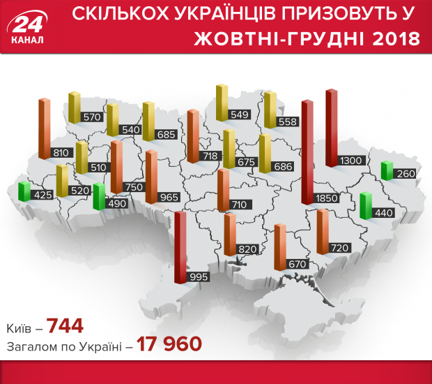 Осінній призов-2018: 6 фактів, які потрібно знати