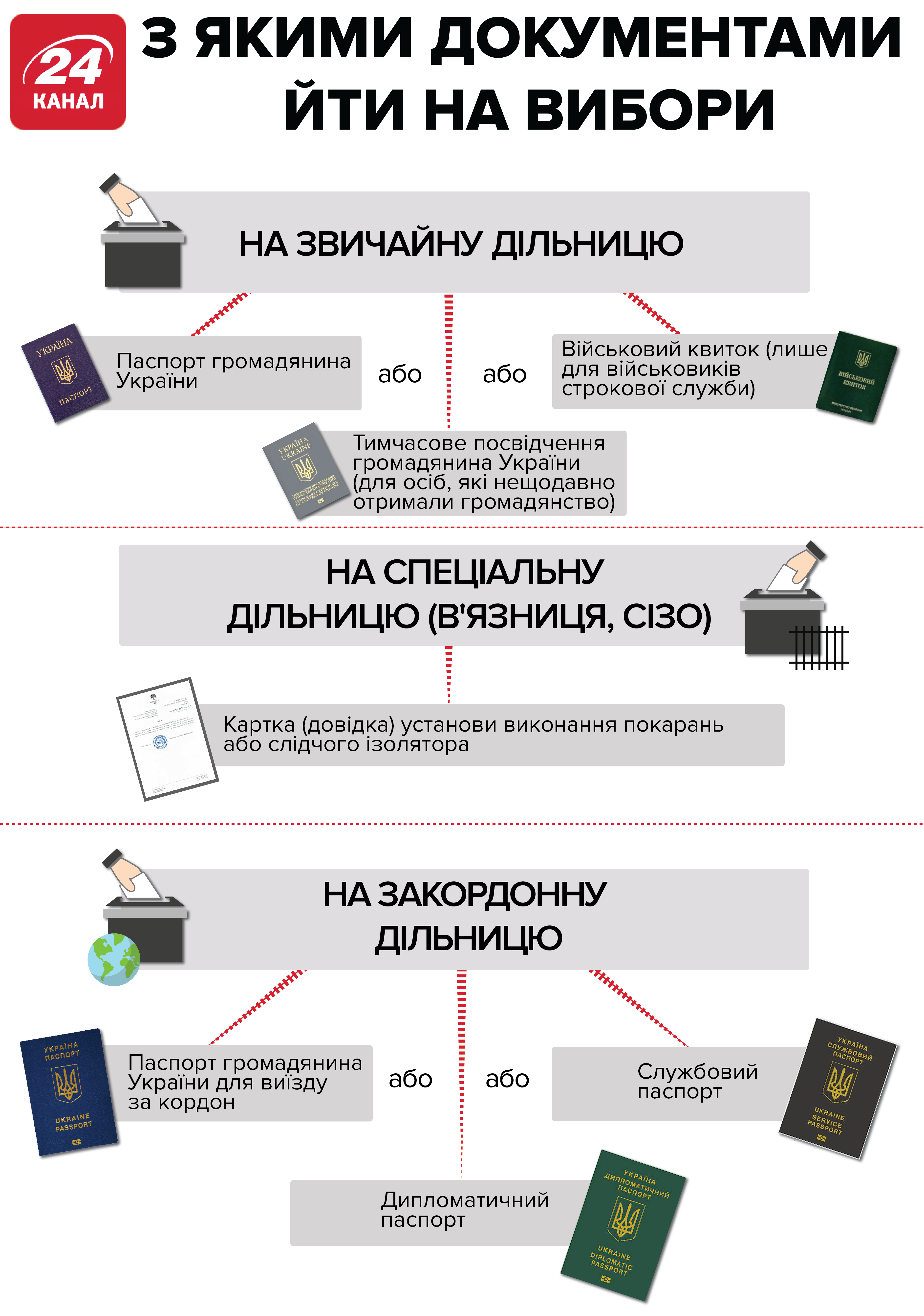 Памятка для виборця: необхідні документи і як проголосувати