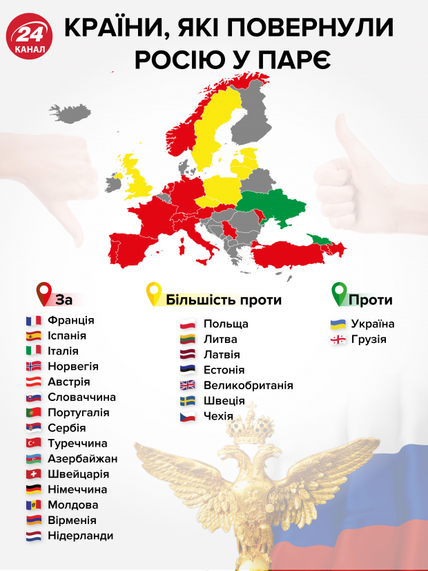 ПАРЄ поновила права Росії без жодних санкцій і у повному обсязі