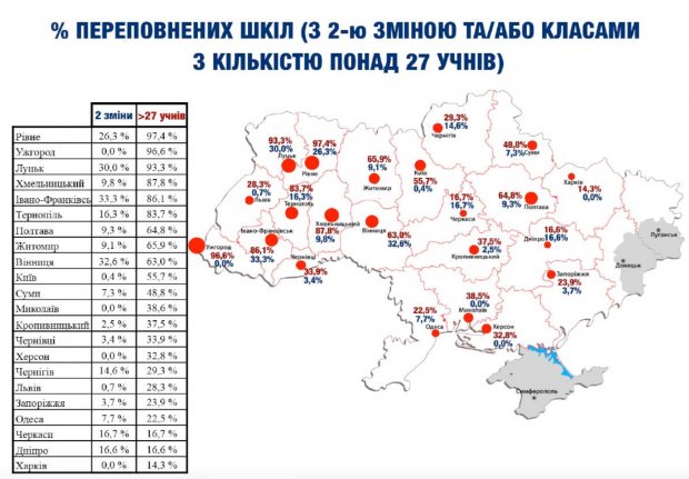 Почему в больших городах катастрофическая нехватка школ и детских садов?
