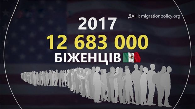 Політичні ігри Трампа: як президент США може вирішити проблему на кордоні з Мексикою