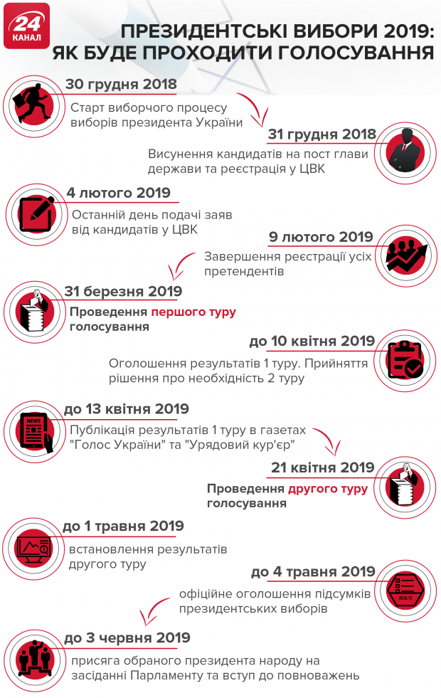 Політична реклама в Україні: груша для биття і серце парламентських перегонів 2006 та 2007 років
