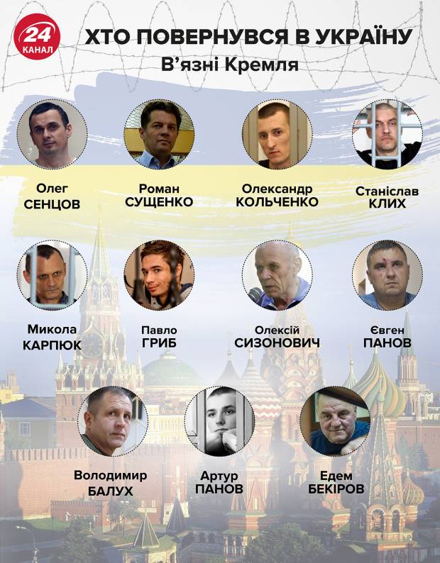 Полонені українці повернулися з вязниць Росії: хроніка у фото та відео