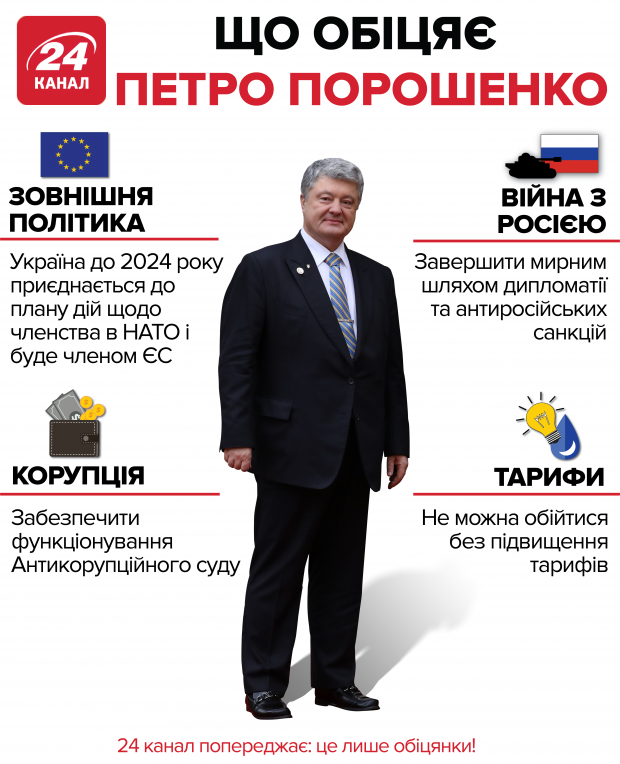 Порошенко: основні тези передвиборчої програми