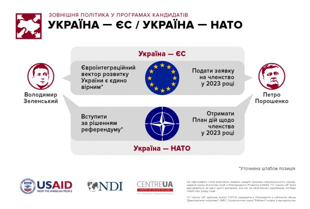 Потенційні головнокомандувачі: що планують кандидати у президенти?