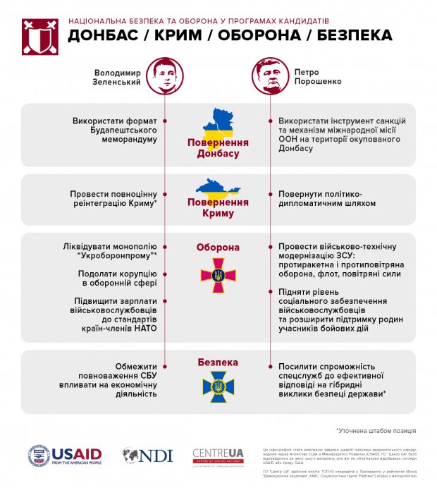 Потенційні головнокомандувачі: що планують кандидати у президенти?