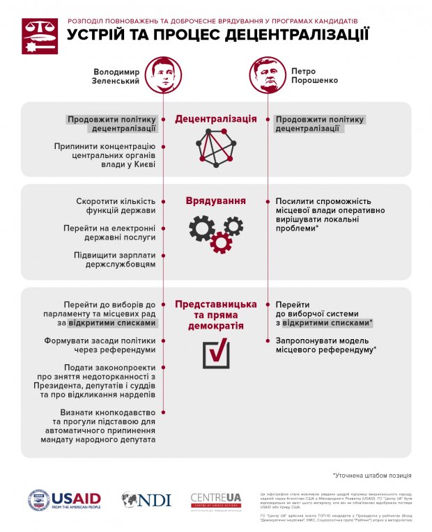 Потенційні головнокомандувачі: що планують кандидати у президенти?