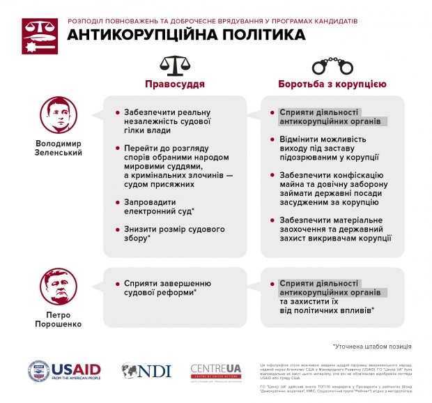 Потенційні головнокомандувачі: що планують кандидати у президенти?