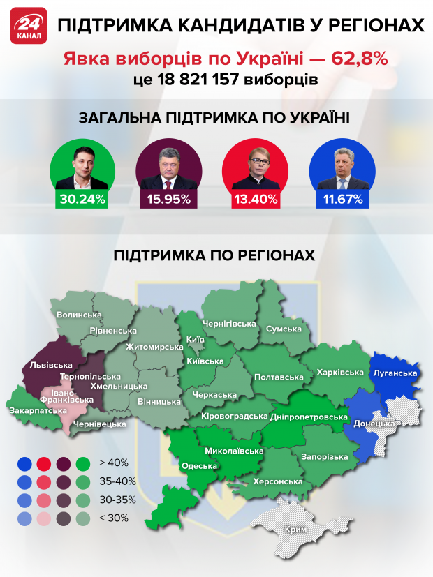 Президентські вибори-2019: як і за кого голосували в областях України