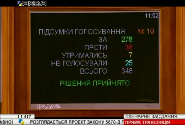 Рада проголосувала за закон про державну мову в Україні