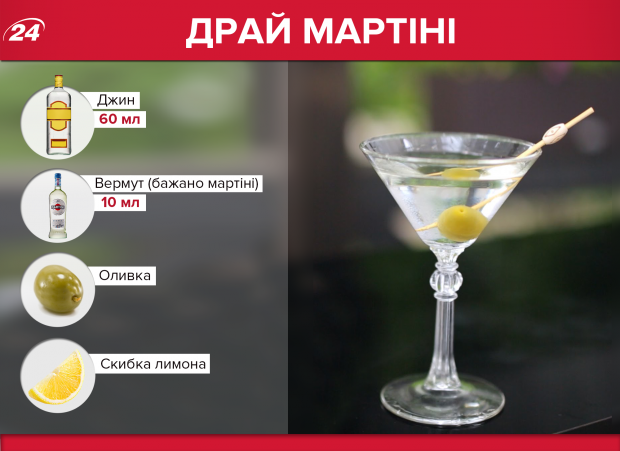 Рецепти алкогольних коктейлів: з віскі, ромом, джином та мартіні