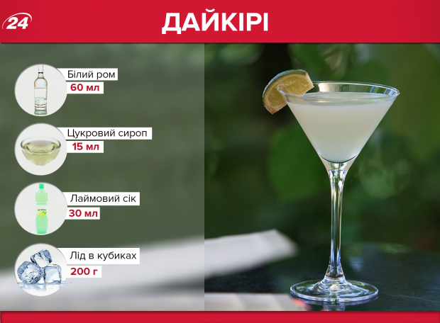Рецепти алкогольних коктейлів: з віскі, ромом, джином та мартіні