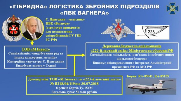 Російські розвідники розганяють протести у Судані, – СБУ