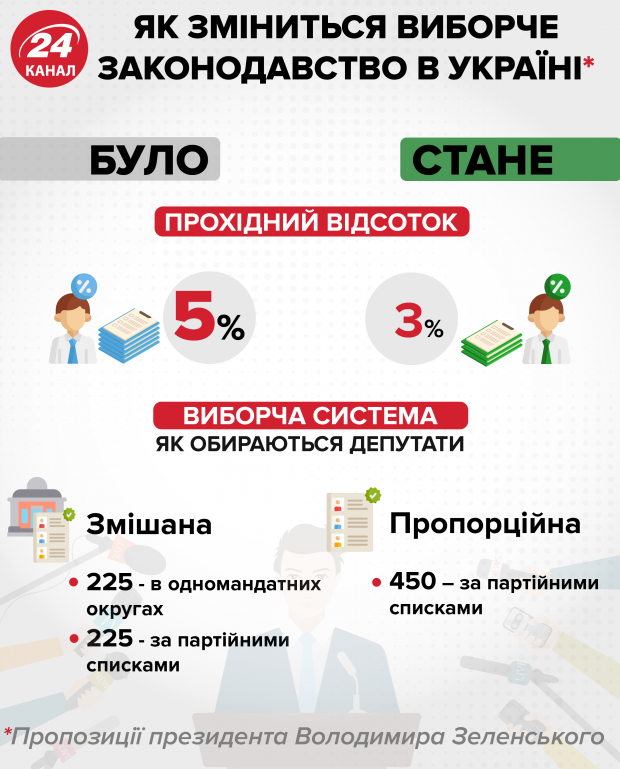 Розпущена Рада та провалені зміни: що тепер буде із обранням народних депутатів
