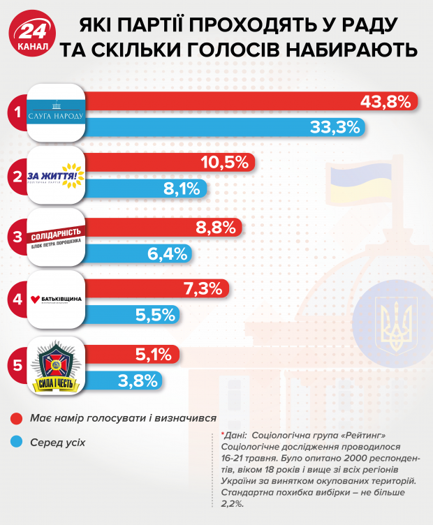 Розпущена Рада та провалені зміни: що тепер буде із обранням народних депутатів