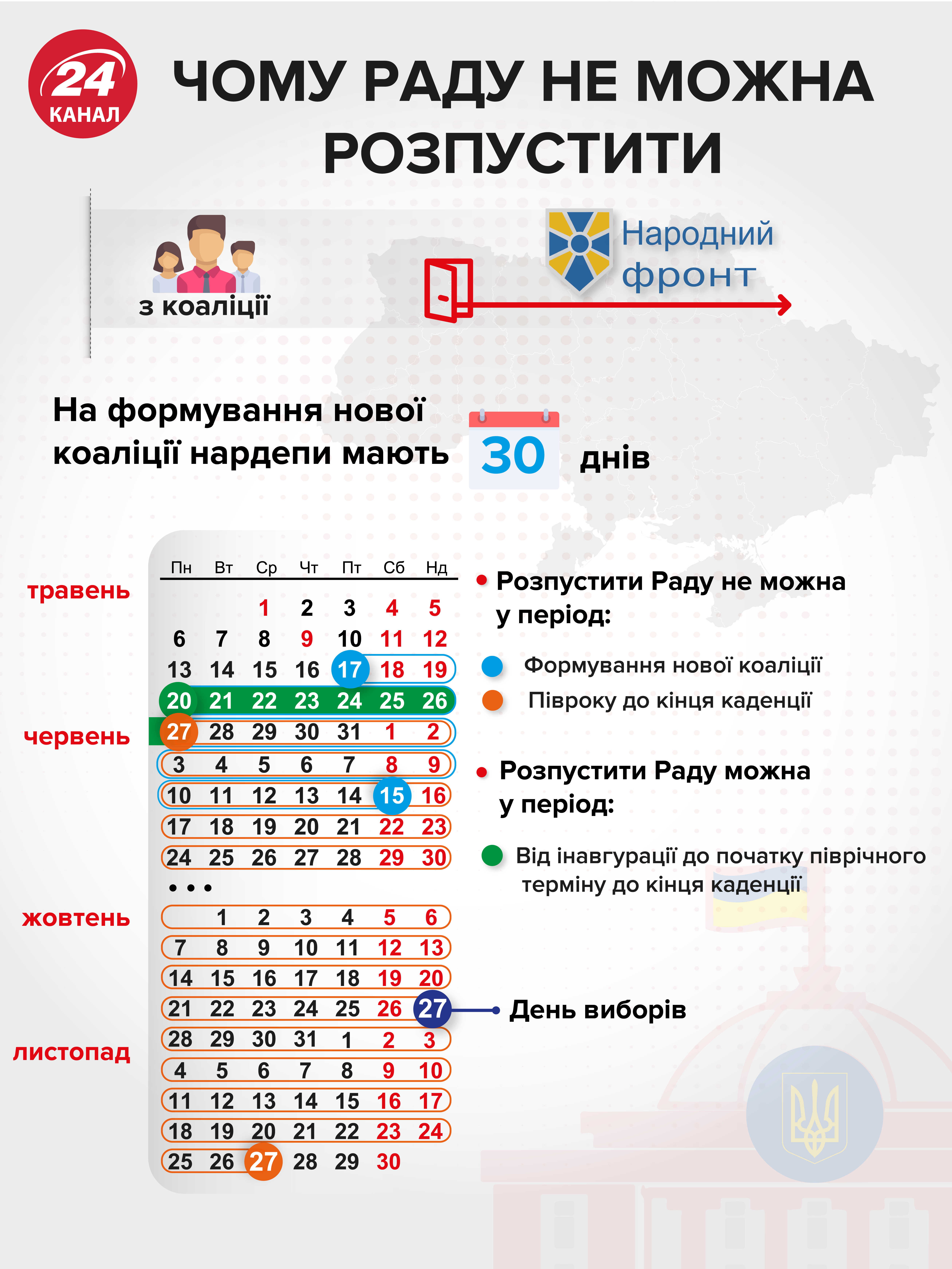 Розпущена Рада та провалені зміни: що тепер буде із обранням народних депутатів