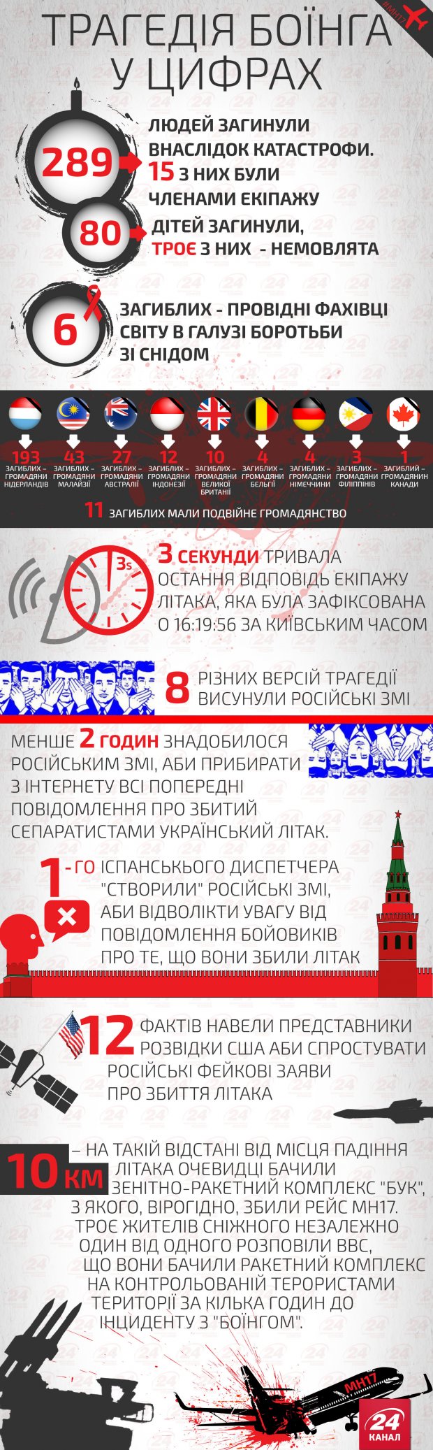 Розслідування збиття Boeing-777: слідство розповіло, які версії довелось відкинути