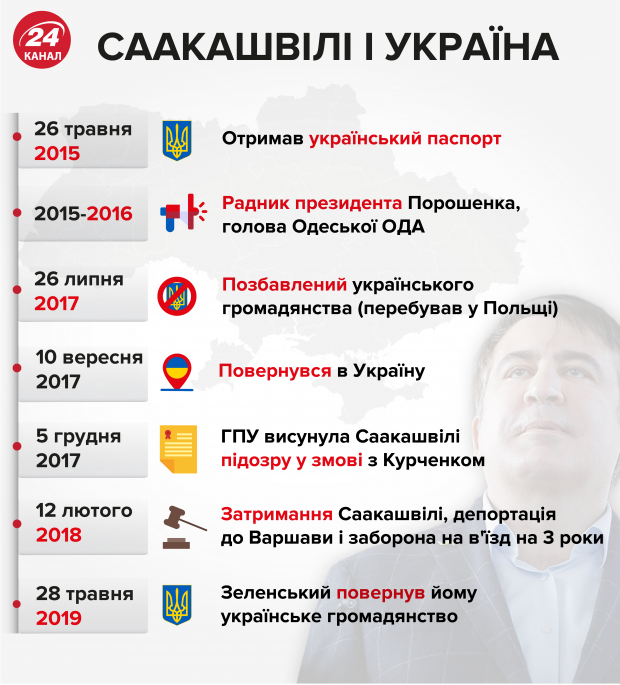 Саакашвілі дозволили балотуватися в Раду: найцікавіші факти з біографії політика