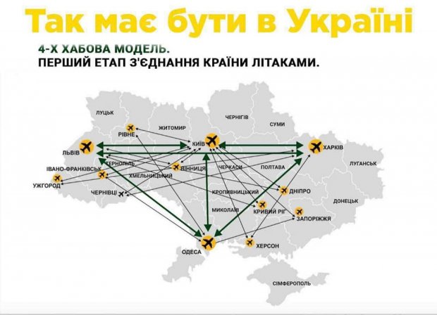 Садовий до Дня авіації запропонував модель для обєднання країни
