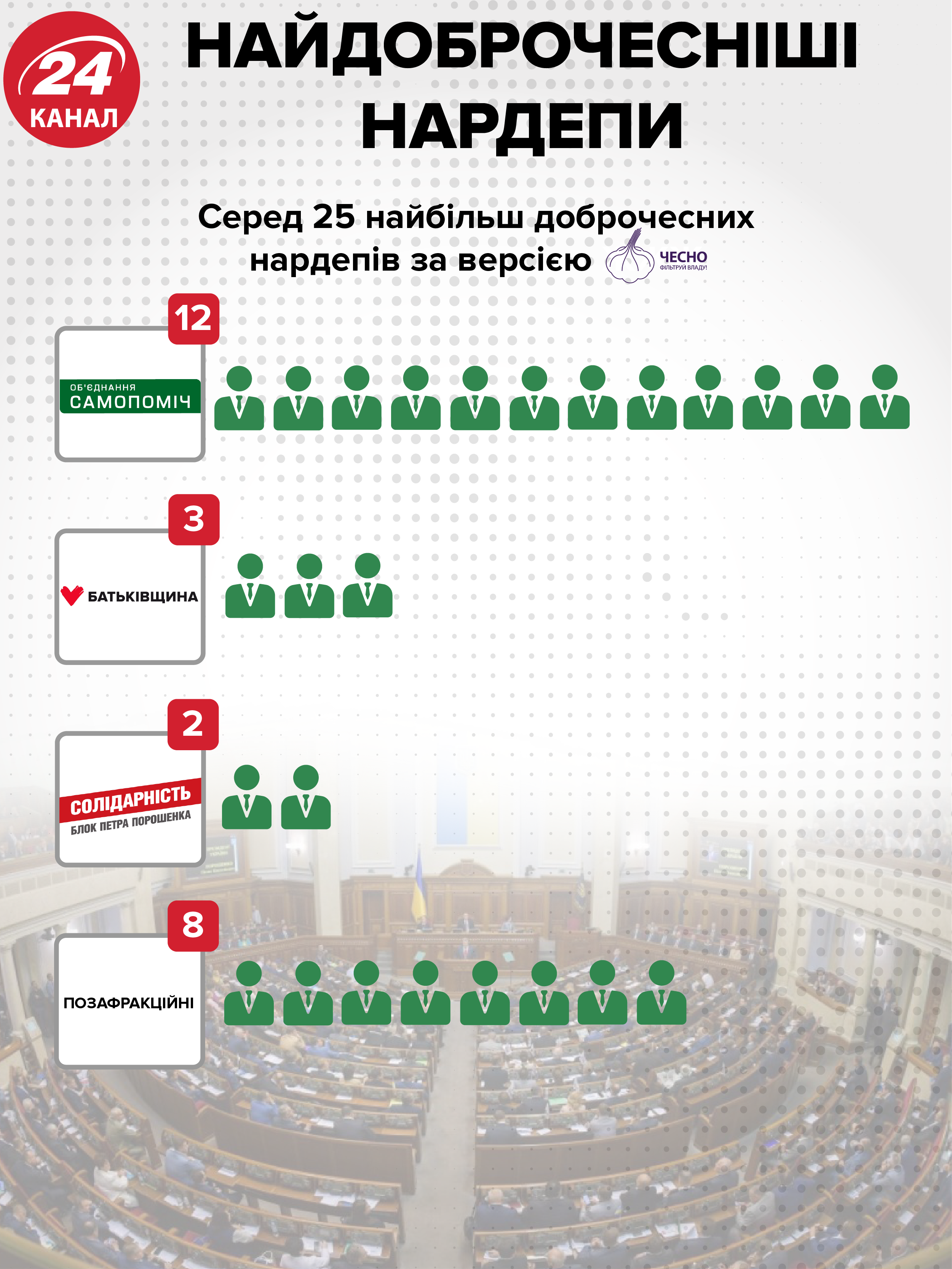 Садовий закликав кандидатів в депутати оприлюднити декларації