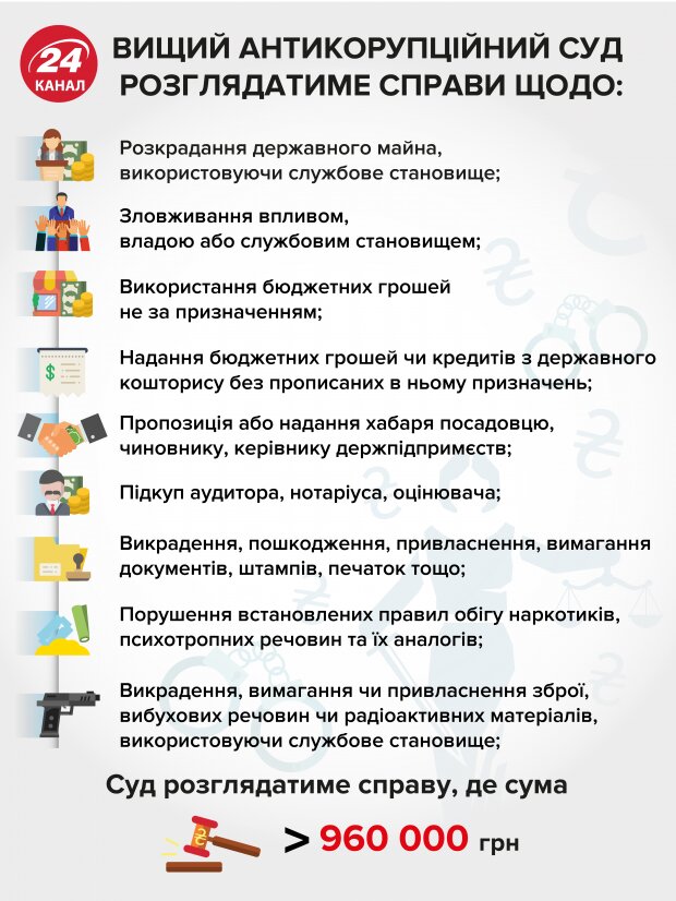 САП і НАБУ вже скерували до Антикорупційного суду першу справу