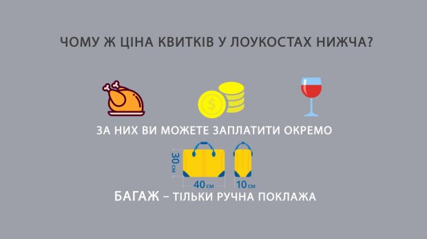 Що таке лоукост і як зекономити на квитках