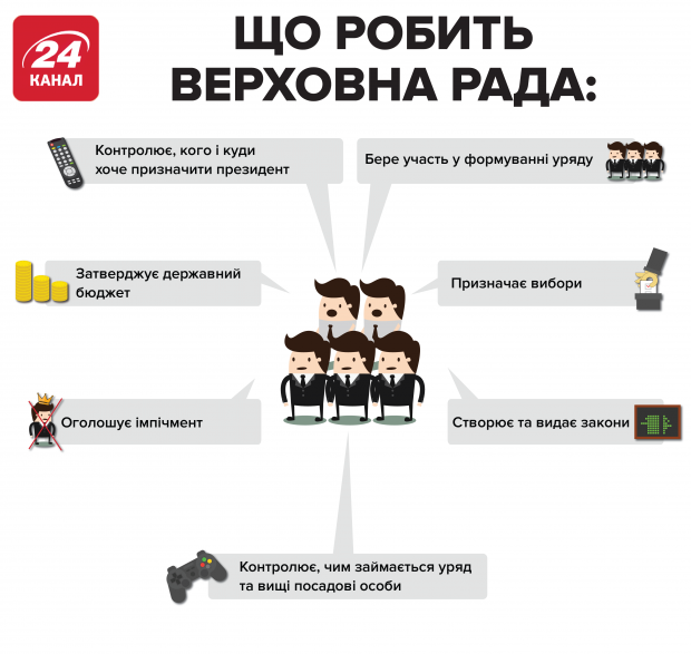Сергій Притула: 90% українців дупля не ріже, хто за що відповідає в країні