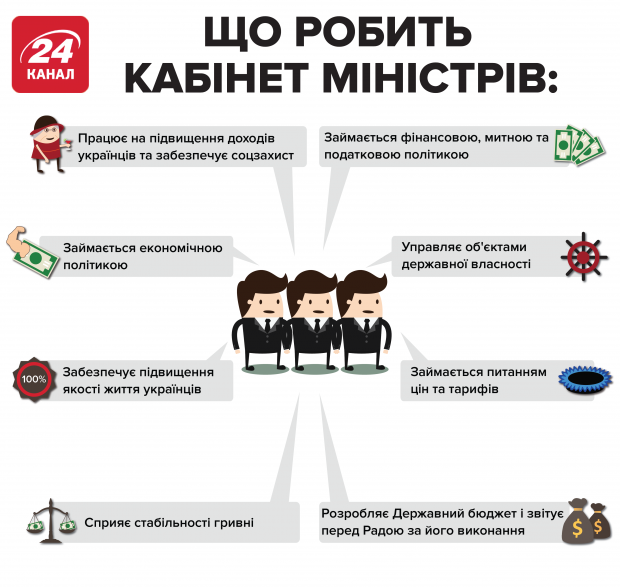Сергій Притула: 90% українців дупля не ріже, хто за що відповідає в країні