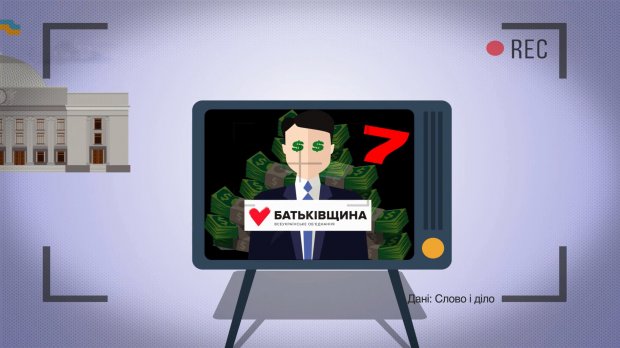 Скільки депутатів в новій Раді фігурують у розслідуваннях про корупцію