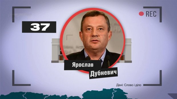 Скільки депутатів в новій Раді фігурують у розслідуваннях про корупцію