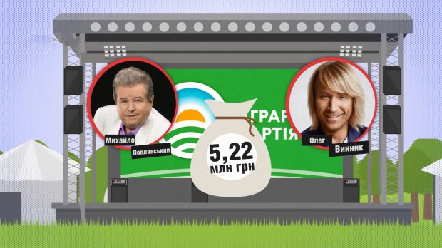 Скільки грошей Аграрна партія витратила на концерти Поплавського і Винника: приголомшлива сума