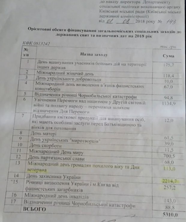 Скільки Україні коштують проросійські марші до 9 травня: вражаюча цифра