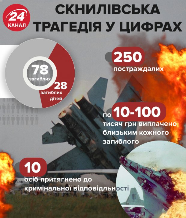 Скнилівська трагедія: спогади родичів загиблих та історія смертельного авіашоу