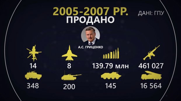 Список потужних армій світу: хто найнебезпечніший