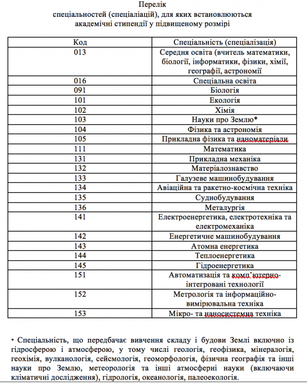 Стипендії у 2000 грн: чи реально це та як студенту їх отримати