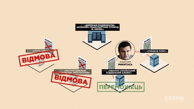 Столична влада не хоче переглядати проект Шулявської розв’язки і те, хто її будуватиме