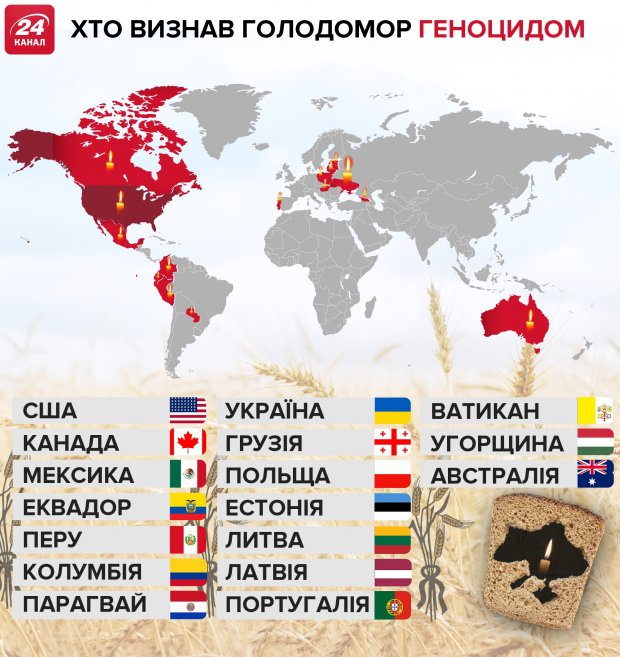 Історія Голодомору: чому знищували українців