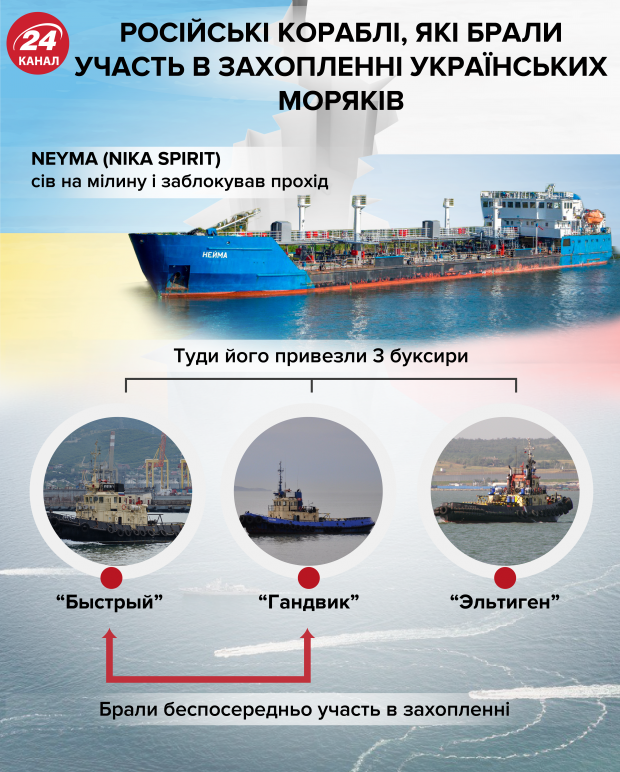 Історія російсько-українських конфліктів на морі: від Тузли до NEYMA