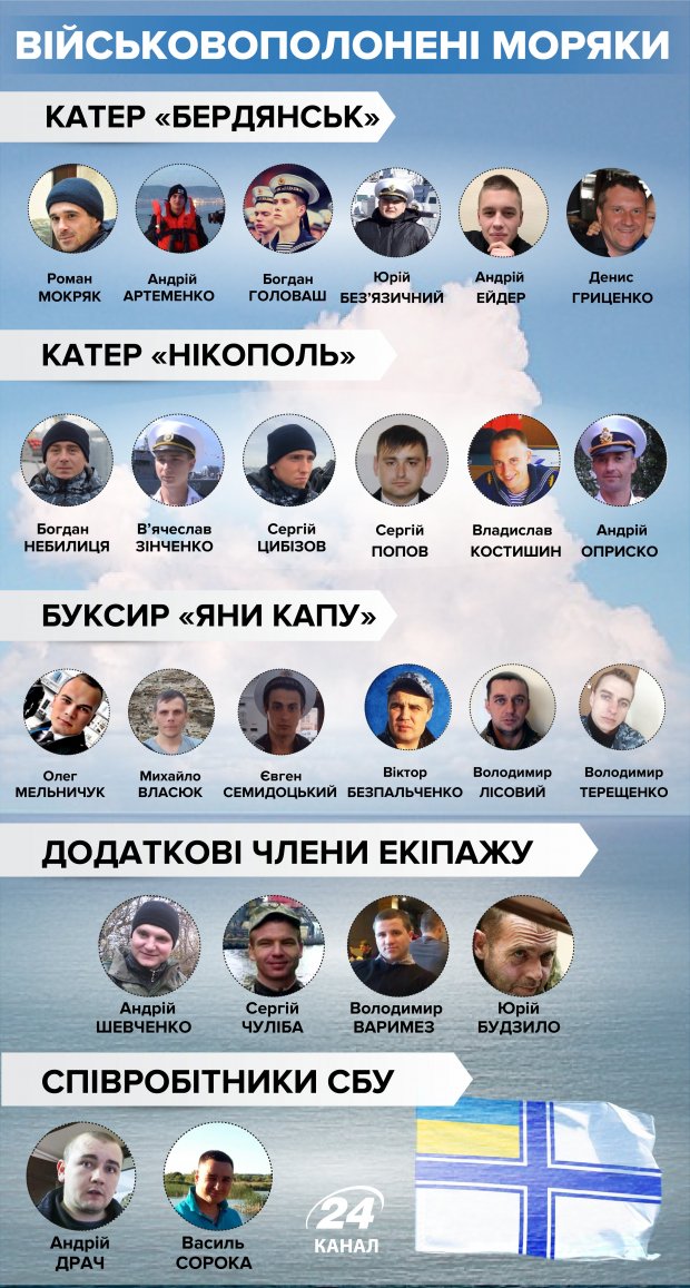 Історія російсько-українських конфліктів на морі: від Тузли до NEYMA